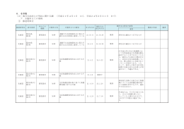 6．その他 （3）地方自治法上の争訟に関する調 （平成21年4月1日 から