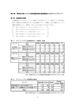 第2章 草津市行政システム改革推進計画の総括報告からのステップ
