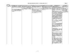 協議会委員の意見等