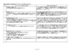 「第2期朝倉市行政経営改革プラン（案）」に対する意見と市の考え方 No
