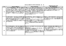 東京都北区立稲付中学校 学年 指導方法の課題分析 具体的な授業改善