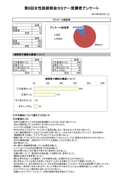 参加者からのアンケート結果 【PDF 400KB】