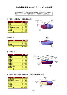 「自治基本条例フォーラム」アンケート結果（PDF：563KB）