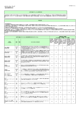 カリキュラム・マップ （総合教育科目）