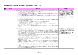 第3次鎌倉市総合計画次期基本計画(素案)に対する意見募集の結果