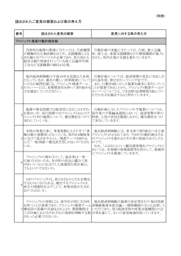 提出されたご意見の概要および県の考え方