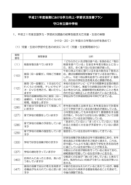 平成21年度後期における学力向上・学習状況改善プラン 守口市立錦