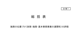 （政策・施策・基本事務事業の連関性）の評価