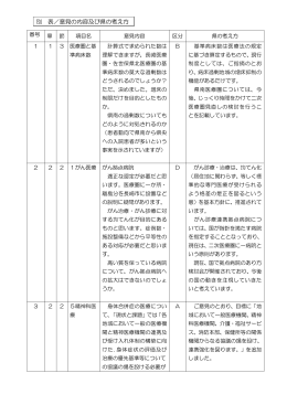 意見の趣旨と県の考え方［PDFファイル／33KB］