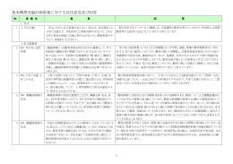 基本構想実施計画素案に対する区民意見及び回答