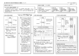 淀川管内河川保全利用委員会の運営について