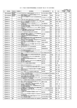 2011（平成23） - 法政大学 研究開発センター