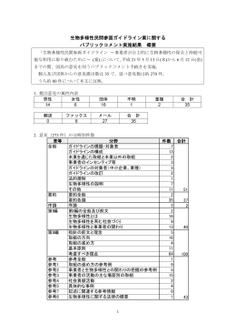 生物多様性民間参画ガイドライン案に関する パブリックコメント