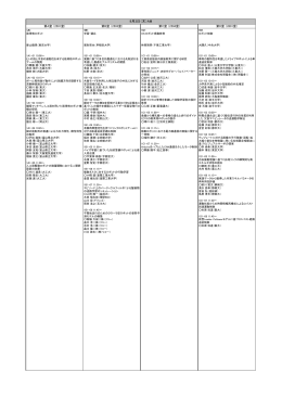 9月3日（木）AM - 第33回日本ロボット学会 学術講演会