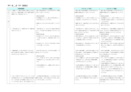 教科：国 語 科目：国語総合