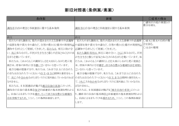 新旧対照表（条例案/素案）(PDF文書)