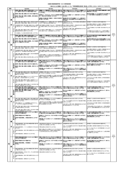【英語科】CAN-DO型到達目標