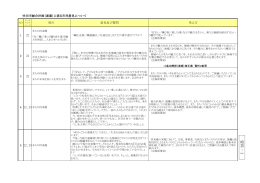 資料1：吹田市総合計画（素案）に係る市民意見について