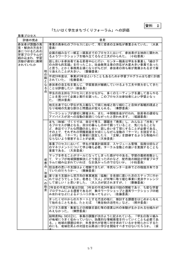 「たいはく学生まちづくりフォーラム」への評価 資料 2