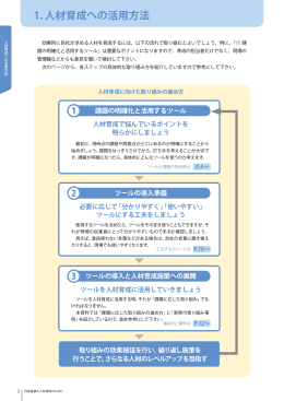 1. 人材育成への活用方法