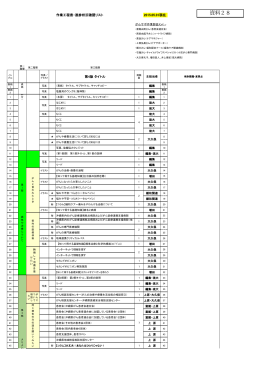28．相談支援部会 - うちな～がんネットがんじゅう ｜沖縄県がん診療