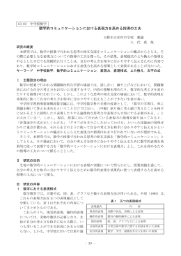「数学的コミュニケーションにおける表現力を高める指導の工夫」【H19.2】