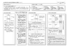 淀川管内河川保全利用委員会の運営について