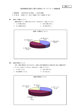 資料1 県政モニターアンケート調査結果（PDF：65KB）
