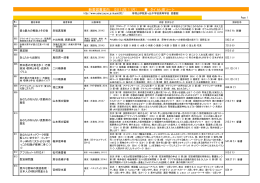 新着図書案内 （2014年11月） タイトル順ソート