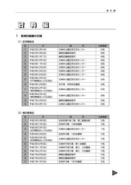 1 各検討組織の日程