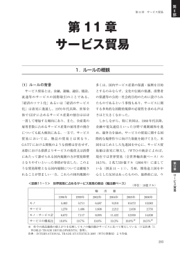 第11章 サービス貿易（628KB）