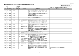 （案）に対する意見と対応について（PDF：253KB）