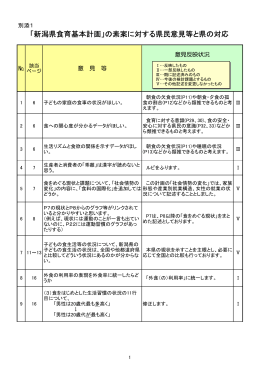 「新潟県食育基本計画」の素案に対する県民意見等と県の対応