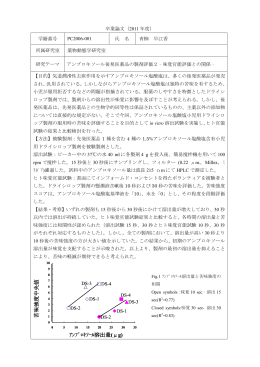 ｱﾝﾌﾞﾛｷｿｰﾙ溶出量(&mu;g) 苦 味 強 度 中 央 値 ｱﾝﾌﾞﾛｷ