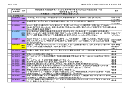 資料2 jikotaiourei