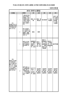 本科（準学士課程） - 福井工業高等専門学校