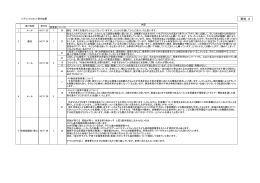 資料2 坂井市パブコメ結果まとめ（PDF形式：272KB）