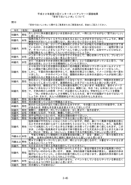 「安全でおいしい水」に関する自由意見（PDF：62KB）