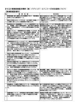 まちなか集積医療基本構想（案）パブリック・コメントへの対応