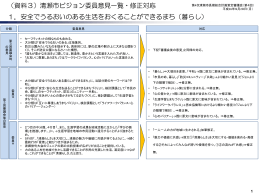 （資料3）清瀬市ビジョン委員意見一覧・修正対応 1．安全でうるおいの