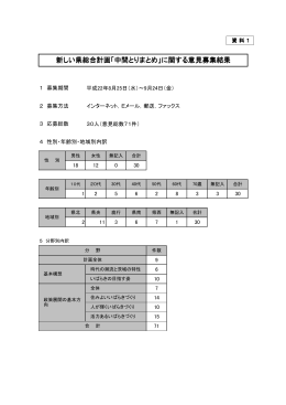 新しい県総合計画「中間とりまとめ」に関する意見募集結果