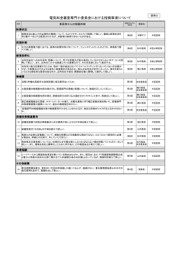 資料3 電気料金審査専門小委員会における指摘事項について（PDF形式