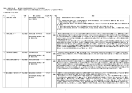 PDFファイル - 福永武彦研究会