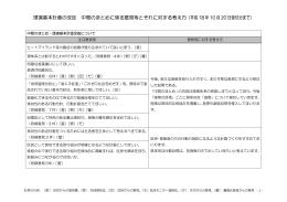 環境基本計画の改定 中間のまとめに係る意見等とそれに対する考え方