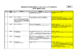 福島県総合計画改定素案（たたき台）などに対する意見対応 【部会（審議