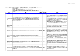 対応方針及びご意見紹介・別添資料（PDFファイル,77kb）