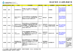 東京都 第56回「教育・文化週間」関連行事 （PDF:2791KB）