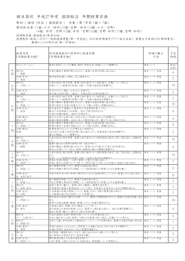 福生高校 平成27年度 国語総合 年間授業計画