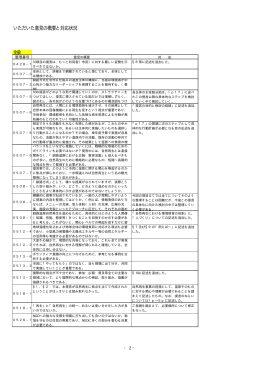 提言案に関する意見募集の結果について 2