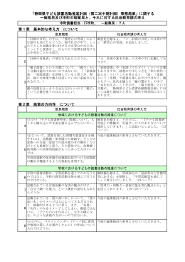 第1章 基本的な考え方 について 第2章 施策の方向性 について 「静岡県
